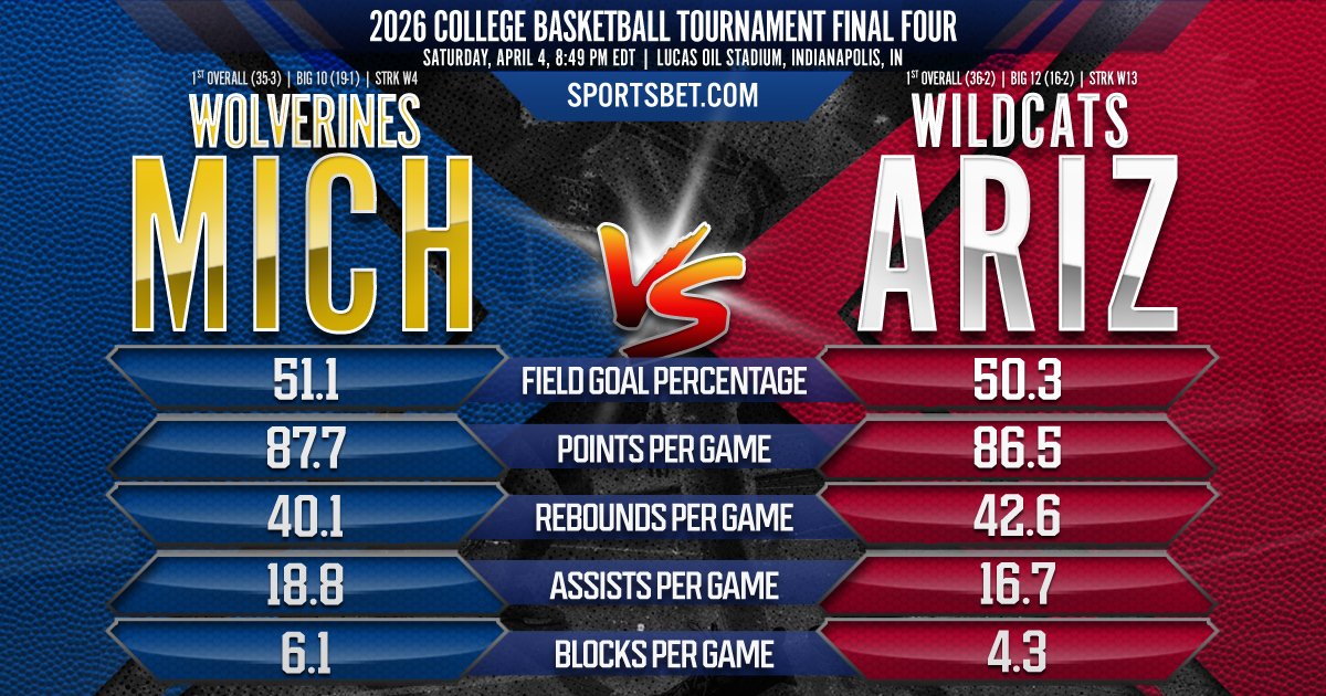 2025-26 Men's College Basketball Tournament Final Four Preview - (1) Michigan vs. (1) Arizona: Who Punches the Ticket to the Title Game?